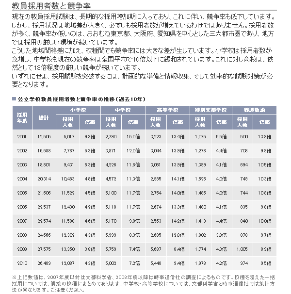 日体大学生サポートデスク 教員 公務員資格